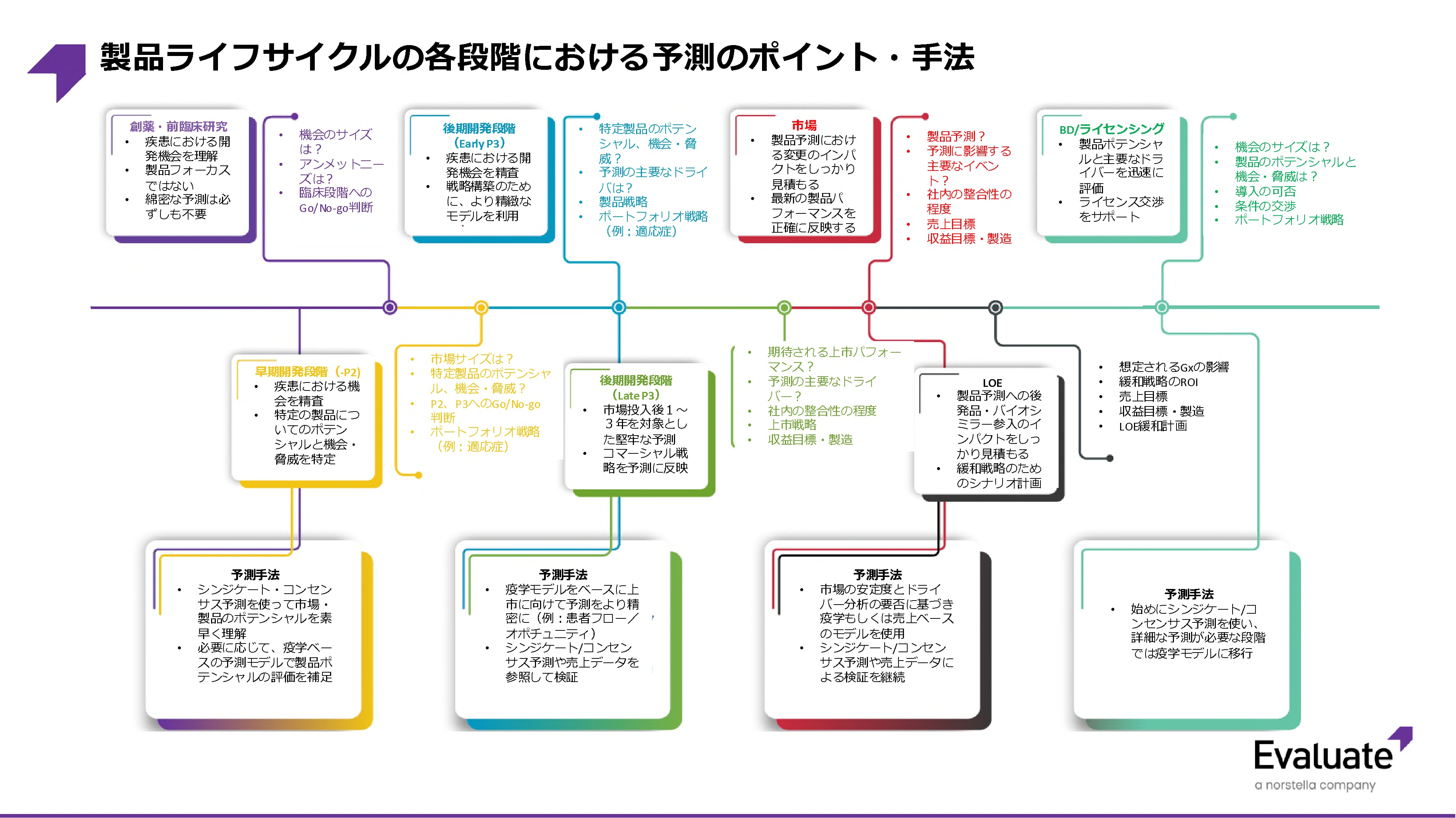 マーケティング戦略の実践的ステップガイド - Genspark